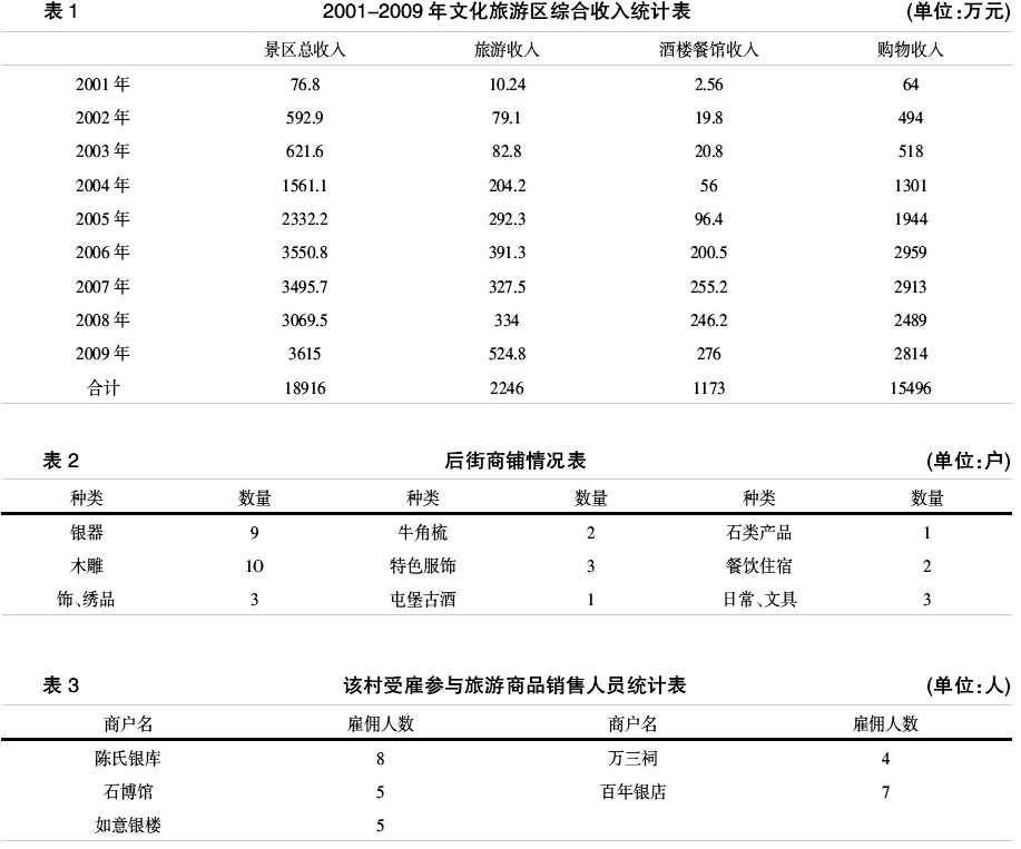 王春光:社會治理視角下的農村開發扶貧問題研究(圖1)