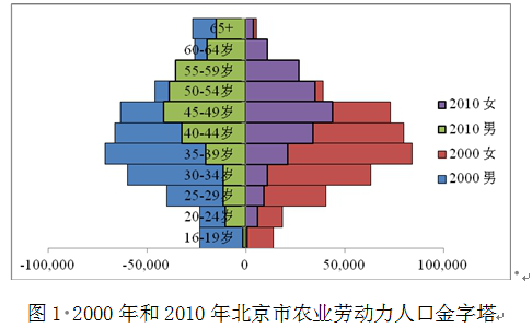 張英洪等:以法治建設應對農村人口老齡化(圖2)