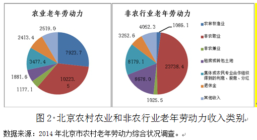 張英洪等:以法治建設應對農村人口老齡化(圖4)