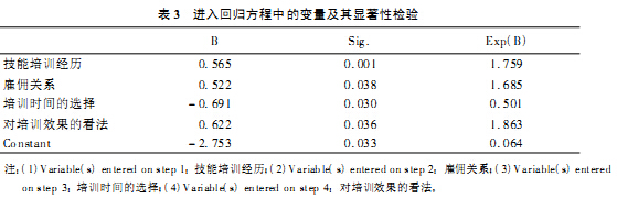 黃祖輝等:失地農民培訓意愿的影響因素分析及其對策研究(圖5)