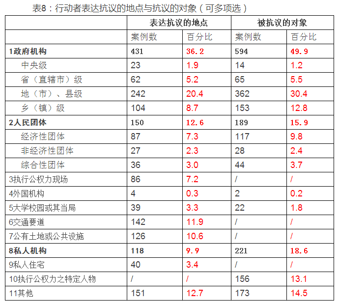 肖唐鏢:群體性事件中的暴力何以發生(圖8)