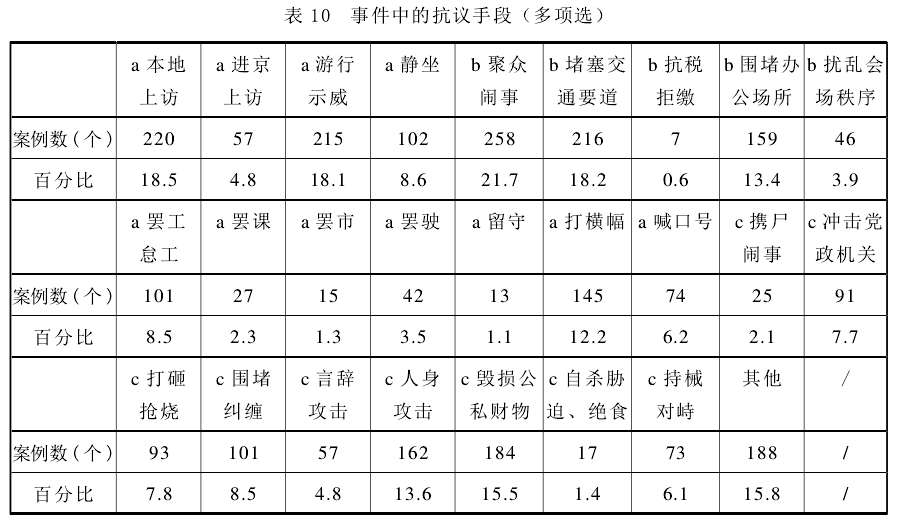 肖唐鏢:群體性事件中的暴力何以發生(圖10)