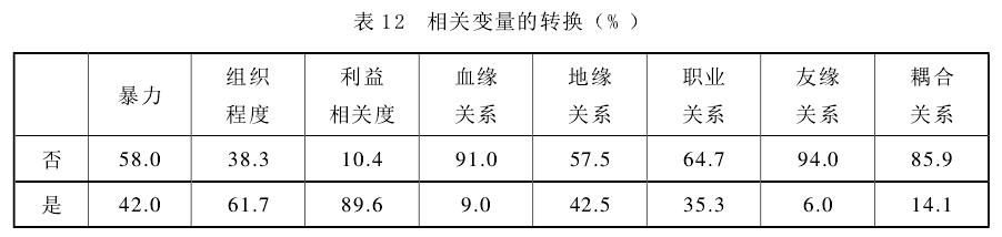 肖唐鏢:群體性事件中的暴力何以發生(圖12)