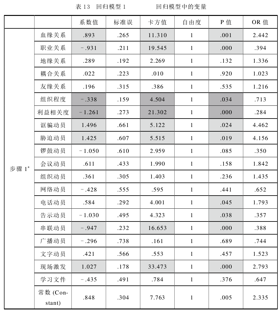 肖唐鏢:群體性事件中的暴力何以發生(圖13)