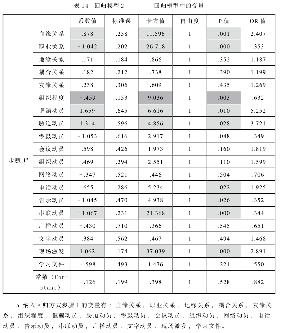 肖唐鏢:群體性事件中的暴力何以發生(圖14)