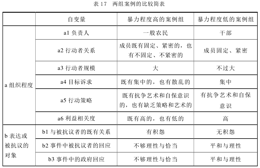 肖唐鏢:群體性事件中的暴力何以發生(圖17)