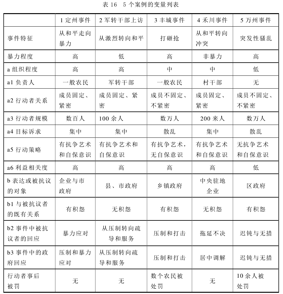 肖唐鏢:群體性事件中的暴力何以發生(圖16)