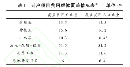 邢成舉:村莊視角的扶貧項目目標偏離與內卷化分析(圖1)