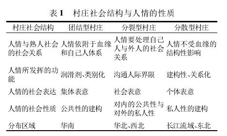 宋麗娜:農村人情的區域差異(圖1)