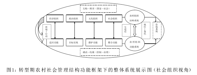 李志強:轉型期農(nóng)村社會管理創(chuàng)新研究新視野(圖1)