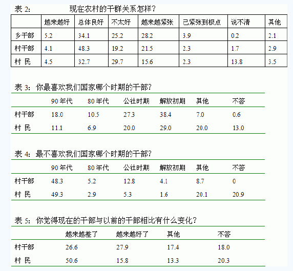 肖唐鏢:從農(nóng)民心態(tài)看農(nóng)村政治穩(wěn)定狀況(圖2)