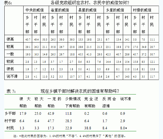 肖唐鏢:從農(nóng)民心態(tài)看農(nóng)村政治穩(wěn)定狀況(圖3)