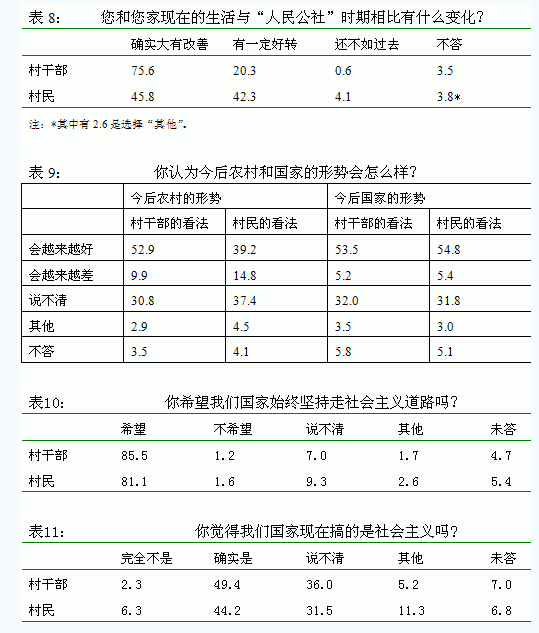 肖唐鏢:從農(nóng)民心態(tài)看農(nóng)村政治穩(wěn)定狀況(圖4)