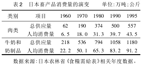 張玉林:現(xiàn)代化之后的東亞農(nóng)業(yè)和農(nóng)村社會(圖2)