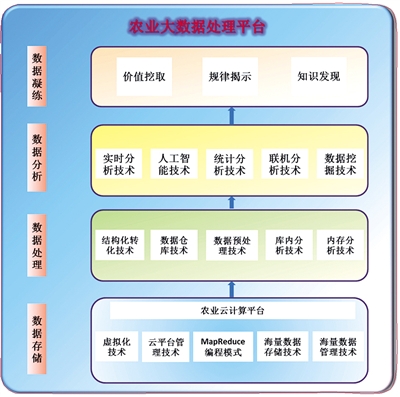 吳立:大數據將讓農業變得“干凈而簡單”(圖1)