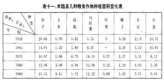 郭于華等:中國農(nóng)民是否真心懷念集體化時代？(圖2)