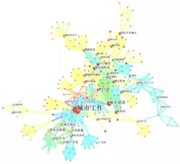 從中央城市工作會議看中國城鎮化后半程(圖5)