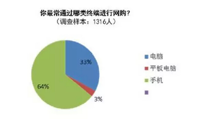 付夢雯:“農村淘寶”的發展策略與現存不足(圖1)