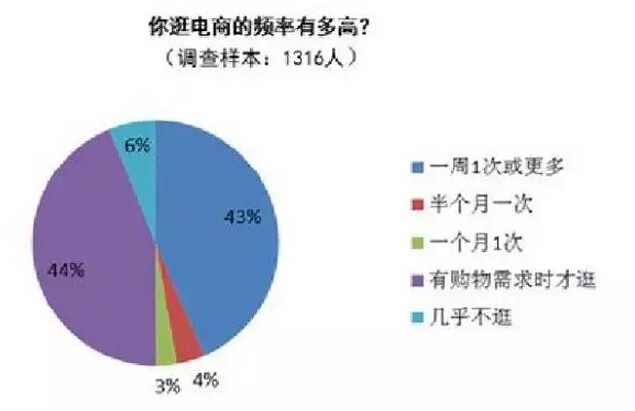 付夢雯:“農村淘寶”的發展策略與現存不足(圖2)