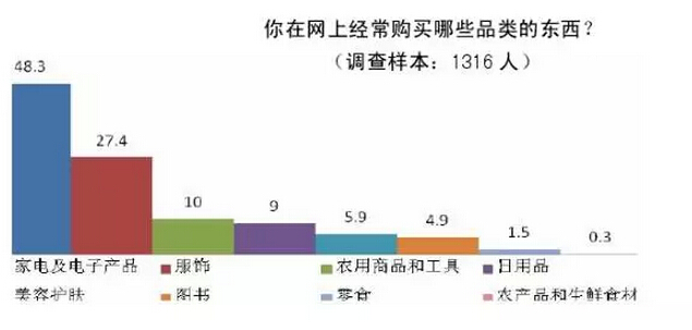 付夢雯:“農村淘寶”的發展策略與現存不足(圖4)