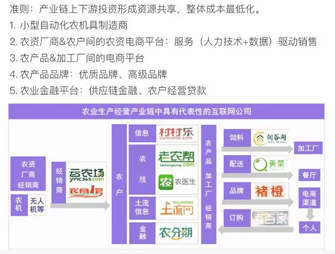 天使投資人如何評判農業創業項目(圖2)