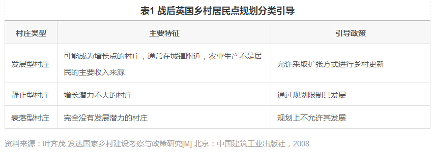 周嵐等:鄉村規劃建設的國際經驗和江蘇實踐(圖1)