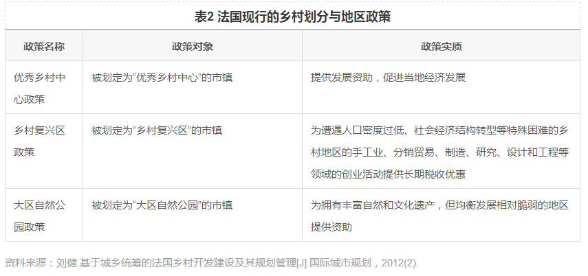 周嵐等:鄉村規劃建設的國際經驗和江蘇實踐(圖2)