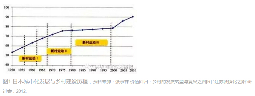 周嵐等:鄉村規劃建設的國際經驗和江蘇實踐(圖3)