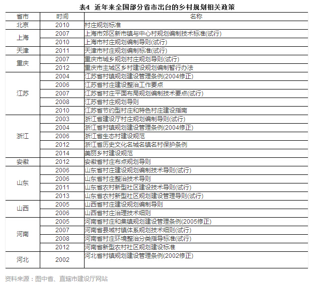 周嵐等:鄉村規劃建設的國際經驗和江蘇實踐(圖10)