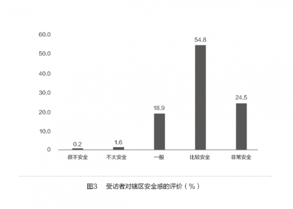 “城中村”社會治理的現狀分析及對策研究(圖3)