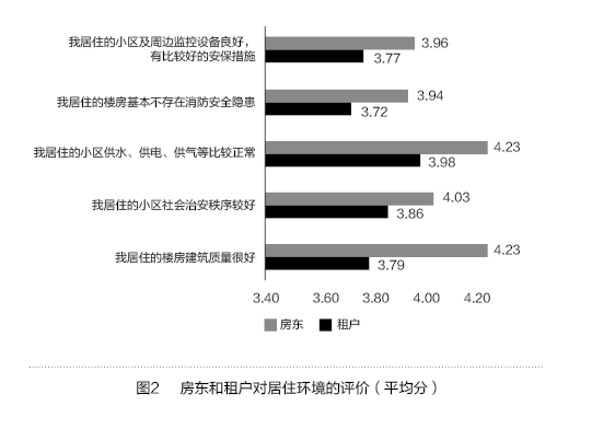 “城中村”社會治理的現狀分析及對策研究(圖2)