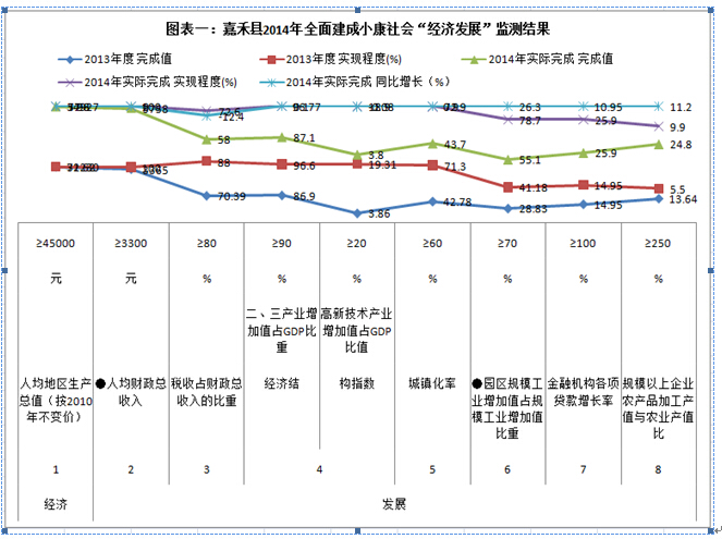 劉鋒:全面建成小康社會的戰略選擇(圖2)