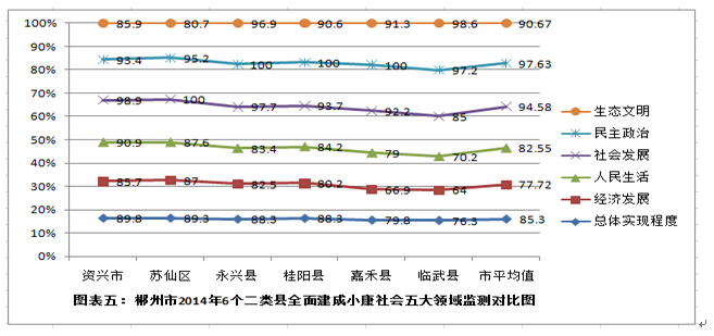 劉鋒:全面建成小康社會的戰略選擇(圖7)