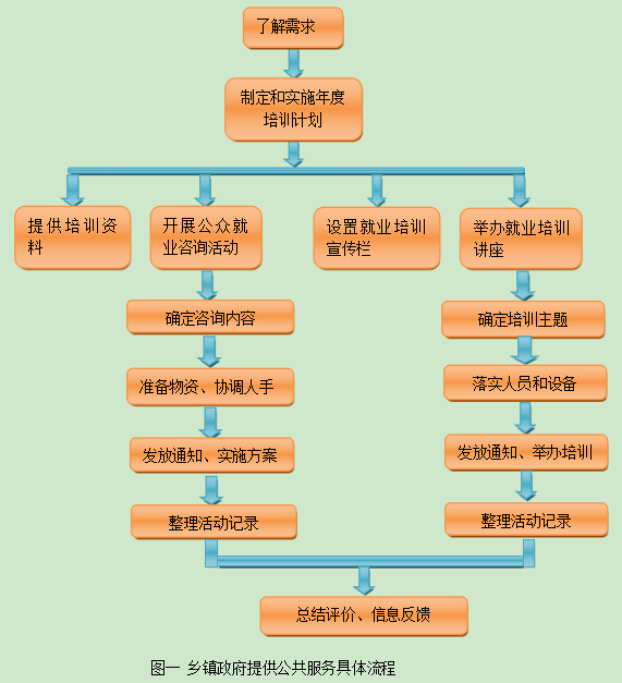 劉伶俐等:鄉(xiāng)鎮(zhèn)政府公共服務(wù)供給的困境與出路(圖1)