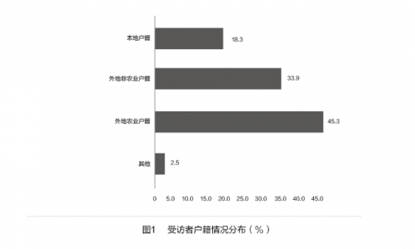 王文福等:城中村社會治理的現狀分析及對策(圖1)