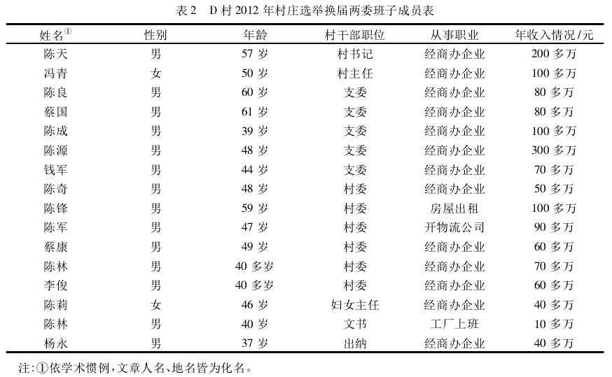 杜姣:農民上訪的階層對抗解釋(圖2)