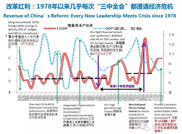 溫鐵軍:經(jīng)濟(jì)危機(jī)軟著陸與中國(guó)生態(tài)文明(圖10)