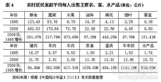 我國已經具備全面推進農業現代化的基本條件