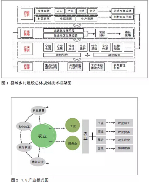 趙毅等:縣域鄉村建設總體規劃編制方法研究(圖1)