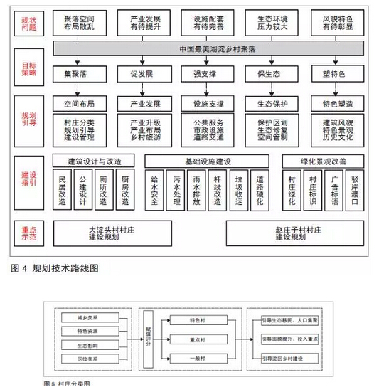 趙毅等:縣域鄉村建設總體規劃編制方法研究(圖3)