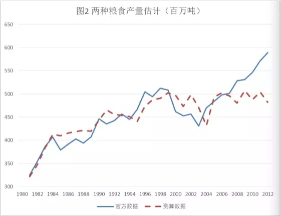 許準:世界歷史格局中的中國糧食安全(圖2)