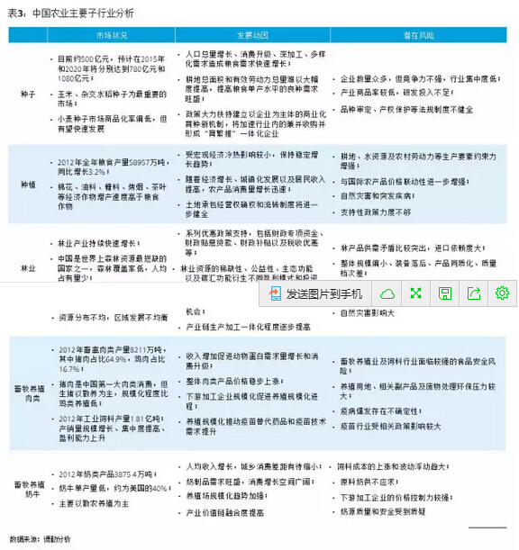 葉偉文:布局中國大農業的投資邏輯(圖10)