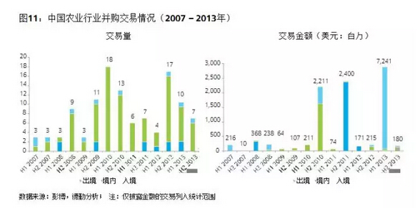 葉偉文:布局中國大農業的投資邏輯(圖11)