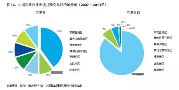 葉偉文:布局中國大農業的投資邏輯(圖16)