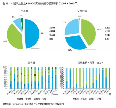 葉偉文:布局中國大農業的投資邏輯(圖21)