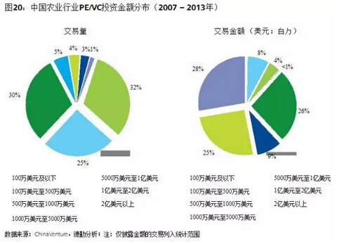 葉偉文:布局中國大農業的投資邏輯(圖22)