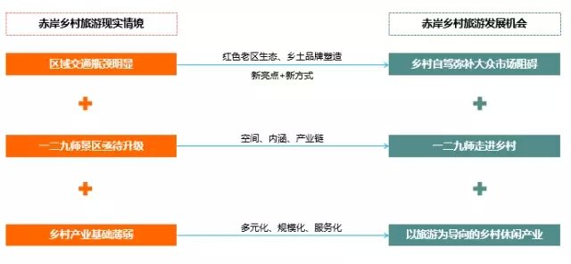 當紅色旅游遇上鄉(xiāng)村美學(圖4)