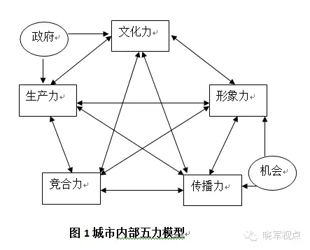 傳統(tǒng)城市規(guī)劃已死，新的城市六論當(dāng)興(圖9)