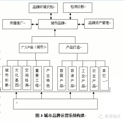 傳統(tǒng)城市規(guī)劃已死，新的城市六論當(dāng)興(圖19)