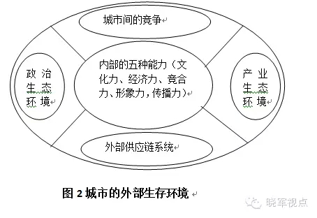 傳統(tǒng)城市規(guī)劃已死，新的城市六論當(dāng)興(圖10)